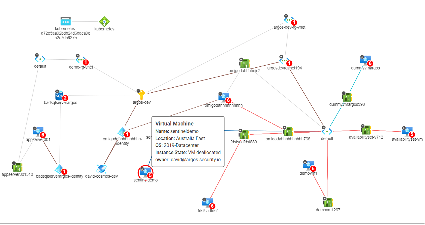 Identifying and Securing Hidden Attack Paths in Azure Infrastructure