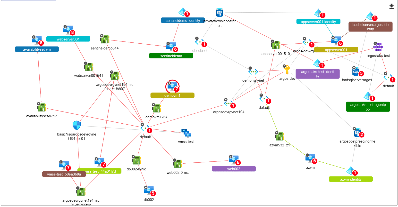 Discovering Attack Paths in Microsoft Azure for Enhanced Security
