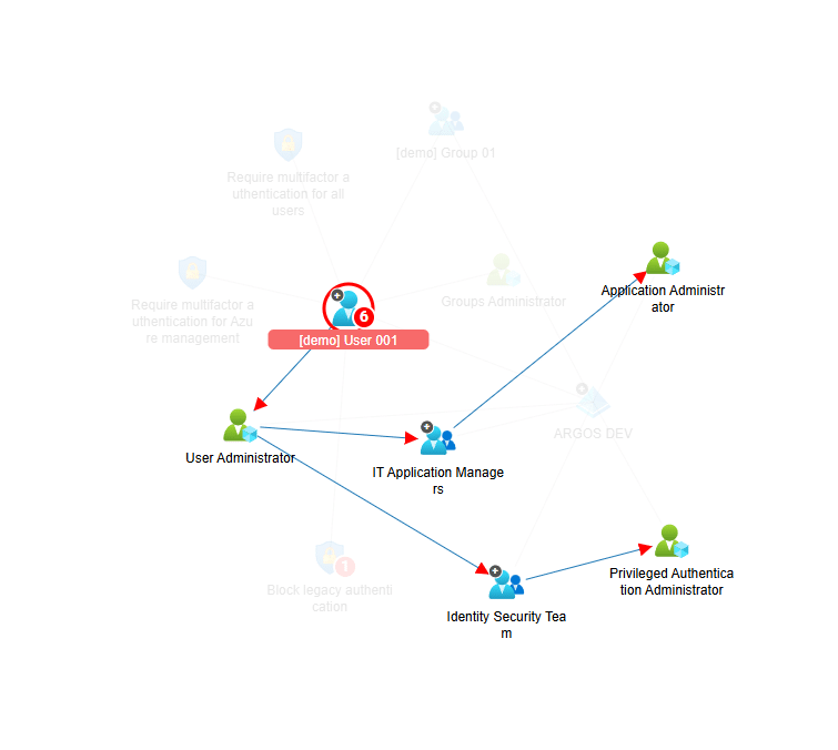 Why Cloud Infrastructure Pentests Matter